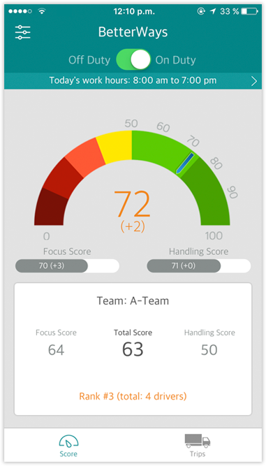 driver score app
